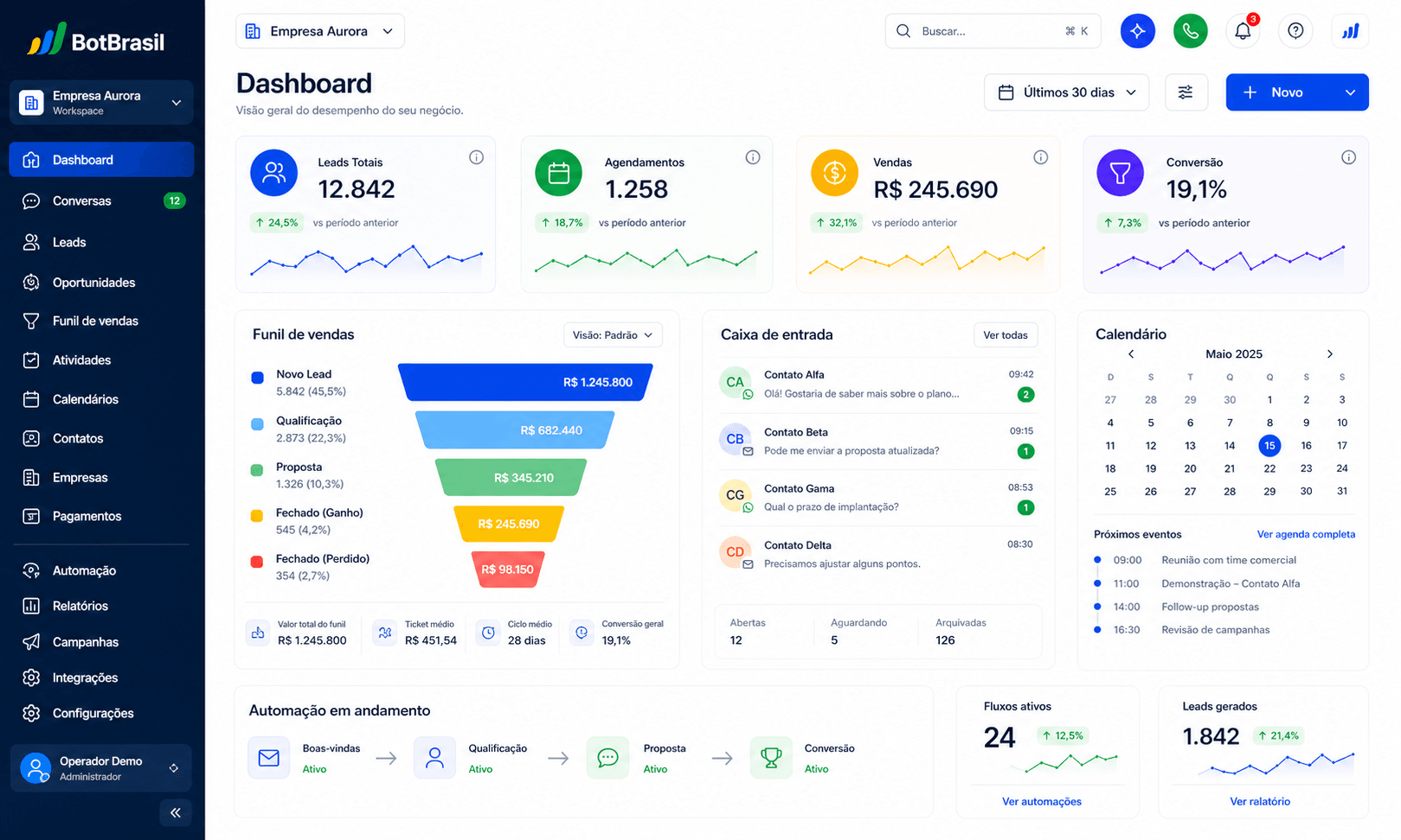Painel da BotBrasil com atendimento, CRM e automações para farmácias
