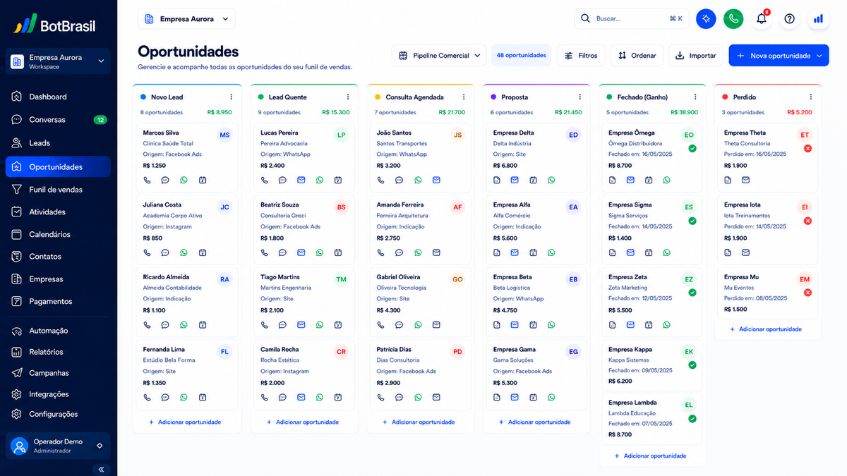 Lembretes de recompra e medicação de uso contínuo